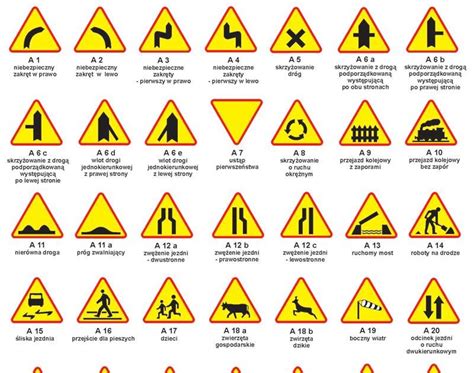 Znaki Drogowe Tutorials