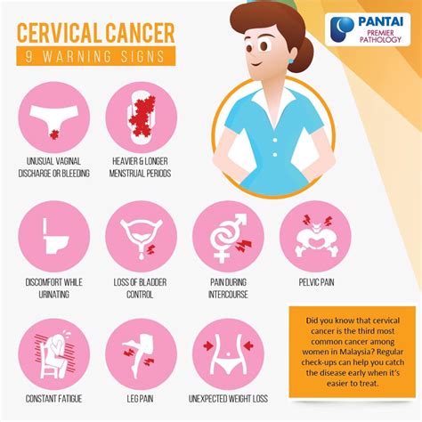 National Cancer Society Of Malaysia Penang Branch Cervical Cancer 9
