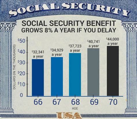 Maximum Security What Is The Maximum Social Security Retirement Benefit