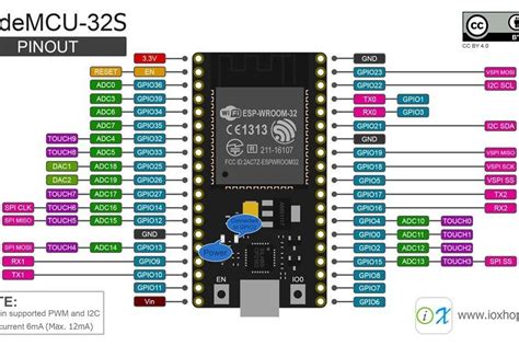 Esp32 Pinout Reference Which Gpio Pins Should You Use Artofit