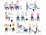 Weight Bearing And Muscle Strengthening Exercises