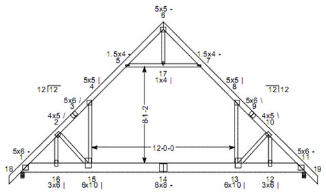 Of course that's not a given. Trusses - Pole Barns Direct