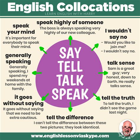 Collocations With Say Speak Talk And Tell Speak Better English