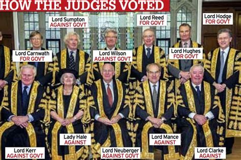 How Each Of The Brexit Supreme Court Judges Voted As Government