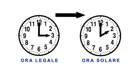 Quando cambia l'ora occorre regolare tutti gli orologi che si hanno in casa facendo attenzione a non dimenticarne nessuno, per non correre il rischio di perché si cambia l'ora? Quando Cambia L'Ora 2020: Il ritorno dell'ora solare
