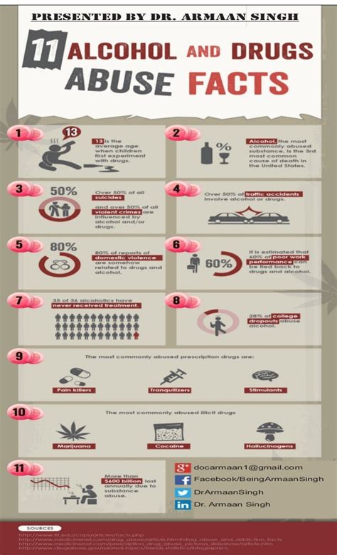 11 Alcohol And Drug Abuse Facts