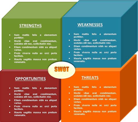 Free Swot Analysis Template Ppt Word Excel