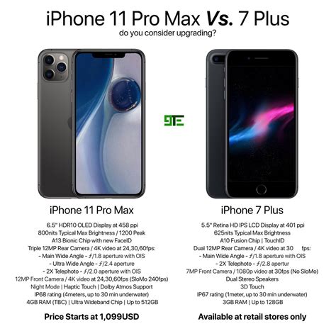 Get resolution, icon size, aspect ratio, screen size and more specs. Iphone 7 Plus Camera Vs Iphone 11 - 1200x1200 Wallpaper ...