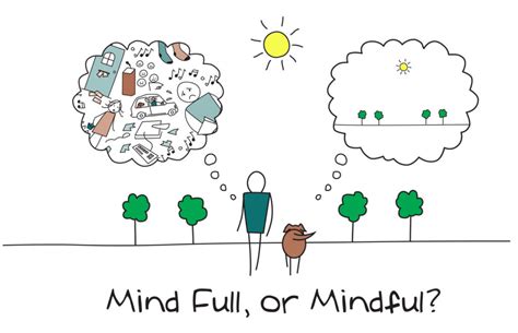 Using Mindfulness To Overcome The Challenges Of Adhd Jmf Coaching