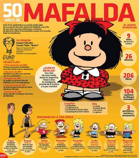 Estos son solo tres ejemplos de infografías de datos que puede agregar a sus páginas html, pero incluso estos llevarán su experiencia de presentación al siguiente nivel. Actividades Informáticas y Tecnológicas - Lissyvancelis ...