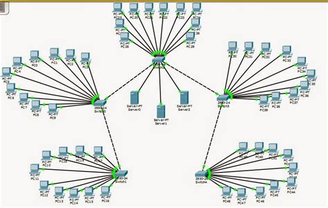 Cara Membuat Simulasi Jaringan Lan Di Cisco Packet Tracer Kambing