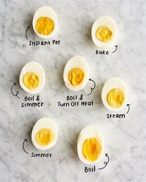 Eggs have only 70 calories and are a good source of proteins. How To Hard Boil Eggs In Microwave - Find Howtos