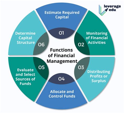 Functions Of Financial Management Leverage Edu