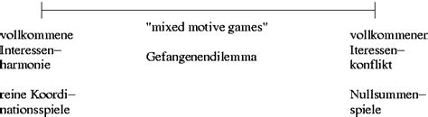 (hier besteht die möglichkeit, tiefer auf das beispiel einzugehen). Konflikte innerhalb von Gruppen & Konflikte zwischen Gruppen