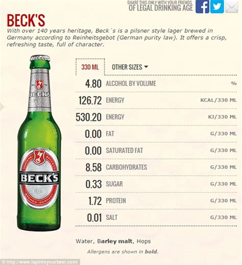 There are 58 calories in 1 can or bottle (12 fl. Beers including Stella, Becks and Budweiser to have ...