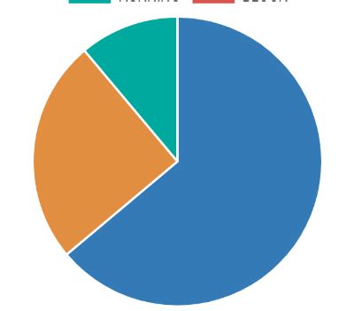 Javascript How Do We Put Labels On Pie Chart Arcs Chart Js Vue Hot