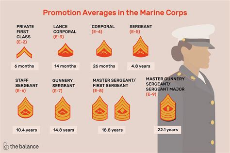 Simplified Form Of Marine Corps Enlisted Promotion System Marine