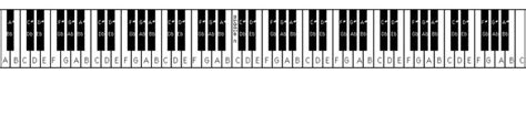 88 Key Piano, Piano Keys, Piano Music, Guitar Lessons For Beginners