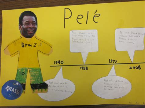 Mrs Duforts 3rd Grade Class Biography Timeline Example