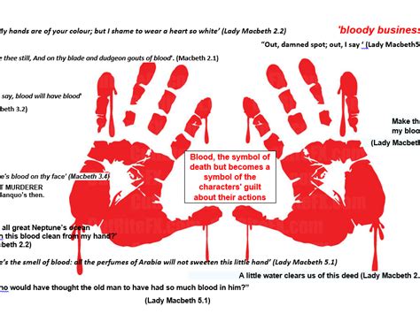 Macbeth Symbolmotif Of Blood Teaching Resources
