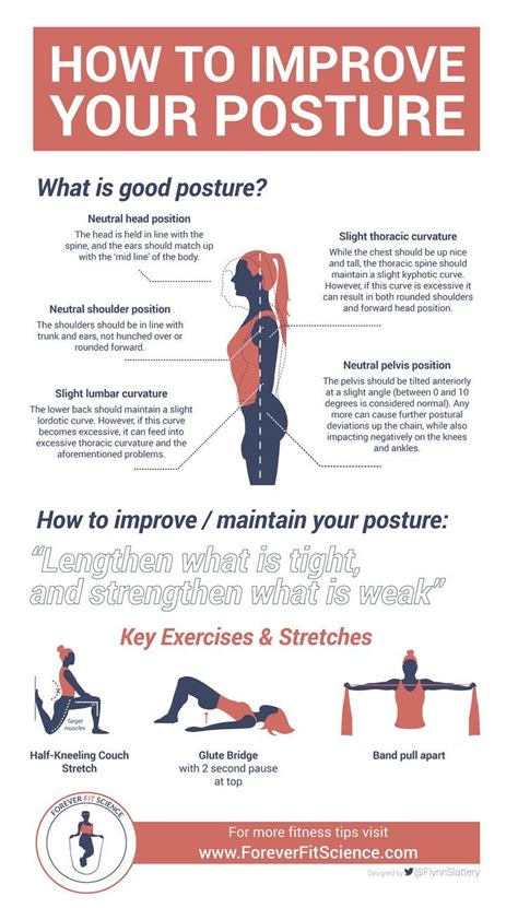 How To Improve Your Posture Foreverfitscience Better Posture