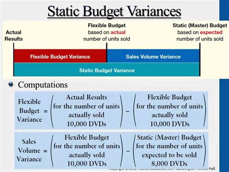 Static Budget Variances Managerial Accounting YouTube