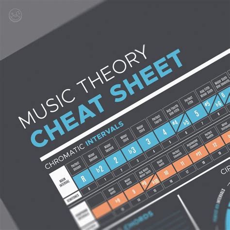 Music Theory Cheat Sheet Poster Chords Key Reference Songwriting