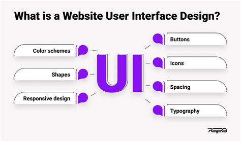 10 Proven Website Ui Tips For Creating Outstanding Brand Image