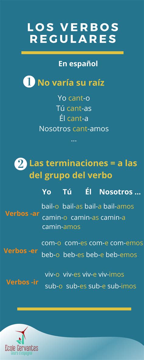 Create your own flashcards or choose from millions created by other mes préférences et mes souhaits / my preferences and my wishes. LES VERBES RÉGULIERS EN ESPAGNOL in 2020 (mit Bildern) | Eis