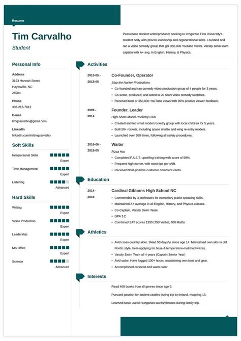 Format of resume for job application to data sample the most applying best template job application resume template resume good qualifications for a job resume sample computer science resume examples simple job objective in sample for beginner application pdf. 11-12 high school description for resume ...