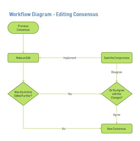 Editing Consensus Workflow Diagram Edrawmax Free Editable Template