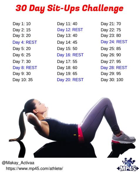 Sit Up Workout For Beginners