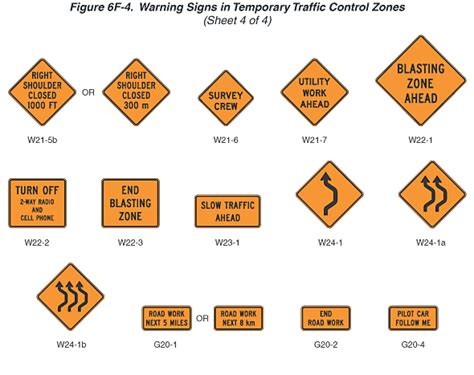 Figure 6f 4 Warning Signs In Temporary Traffic Control Zones Sheet 4