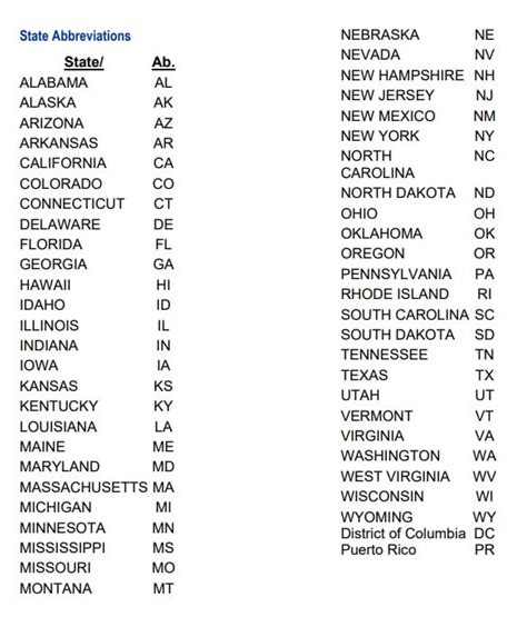 List Of 50 Us States Printable With Abbreviations State Abbreviations