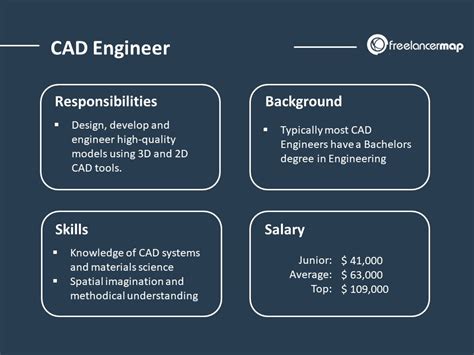 What Does A Cad Engineer Do Career Insights And Job Profile