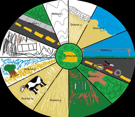 A minecraft map generator for smp hunger games. User blog:BillyUngerLover/The 76th Annual Hunger Games ...