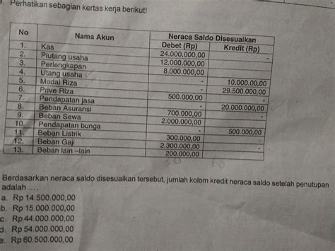 Detail Contoh Neraca Saldo Setelah Penutupan Koleksi Nomer 51