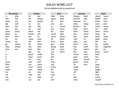 Dolch Word List Artofit