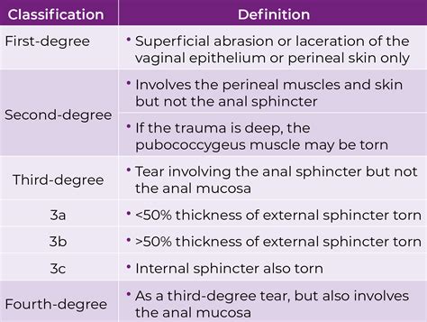 Postnatal Perineal Pain Midwifery Cpd Courses Mum And Baby Academy