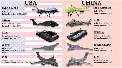 10 Chinese Weapons Copied From Usa Frontline Videos