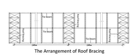 Bracing Beam System The Best Picture Of Beam