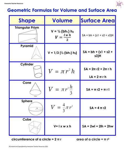 Geometric Formulas For Volume And Surface Area Anchor Chart Anchor