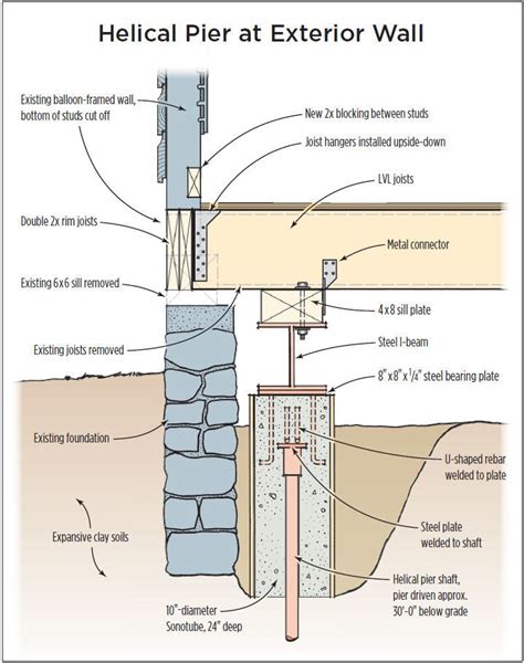 Replacing a Foundation and Retrofitting a First Floor | JLC Online