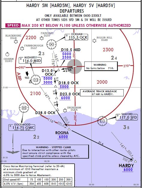Flying New Jepp Sidstar Chart Depiction Huge Msa Circles
