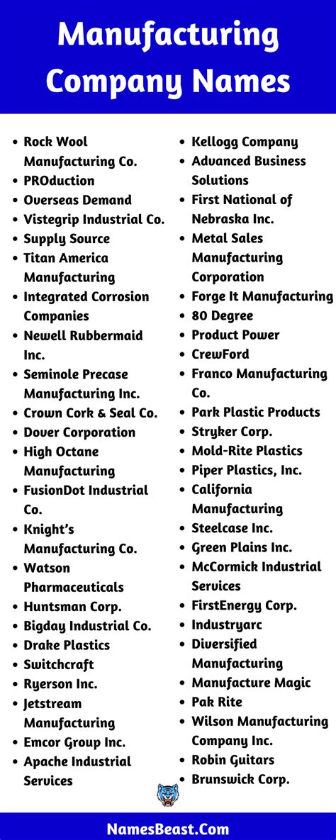 480 Manufacturing Company Names Ideas And Suggestions