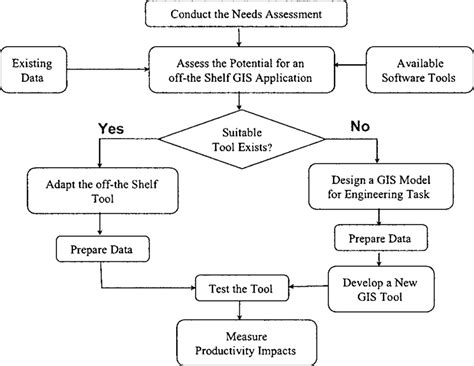 Schematic Representation Of The Research Methodology Download