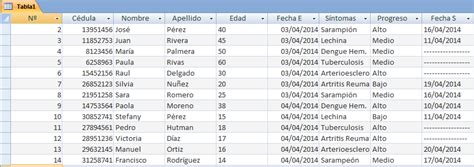 Ejemplos De Base De Datos