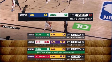 Espn Unveiled A New Nba Theme Song And Graphics Package For This Season