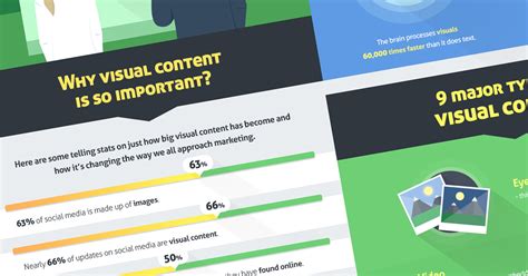 The Ultimate Guide To Creating Visually Appealing Content Infographic