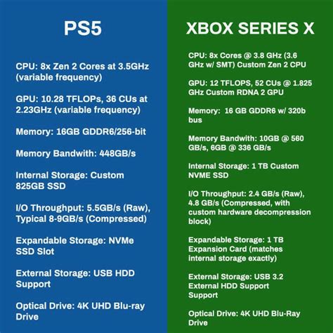 Xbox Series X Vs Ps5 Which Console Should You Get Tech